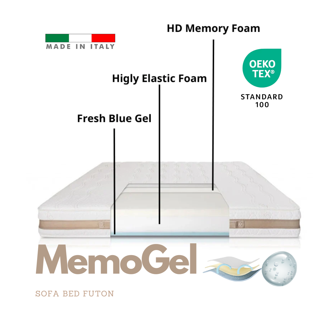 Στρώμα Χωρίς Ελατήρια MemoGel