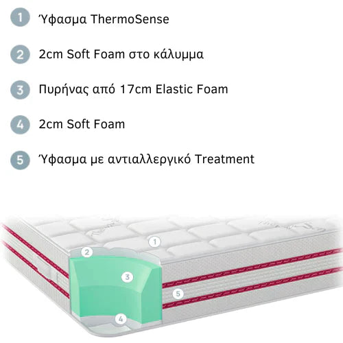 εσωτερικά υλικά στρώμα Bodycare